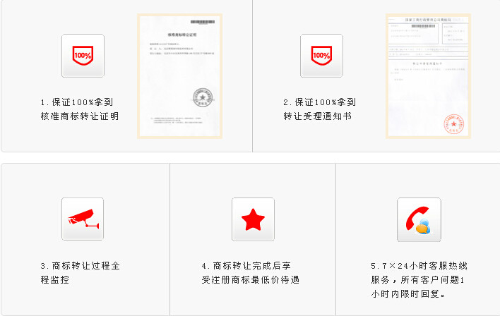 服务承诺 服务承诺